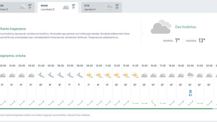 Eguraldi txarra, astebururako