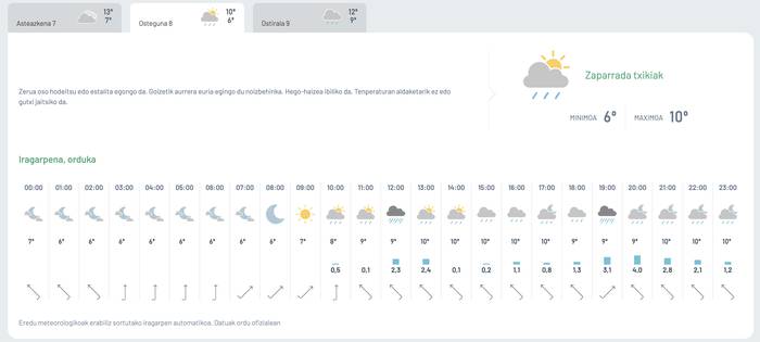 Zaparrada txikiak