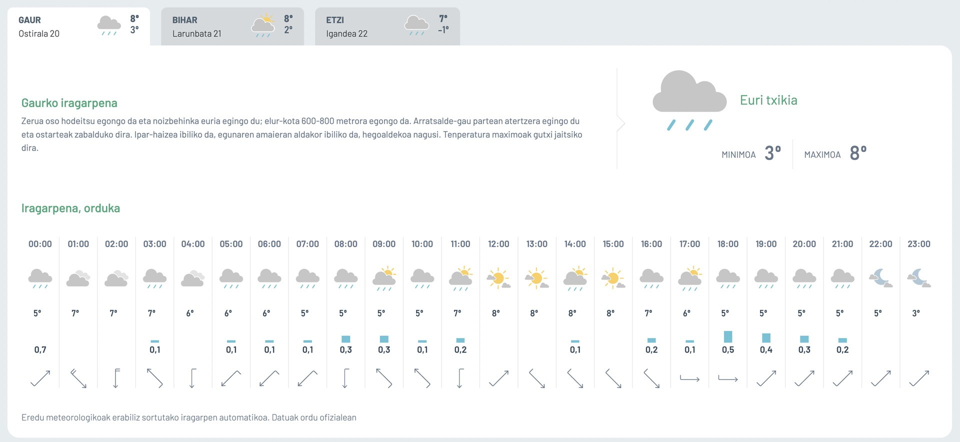 Euri txikia, arratsaldean