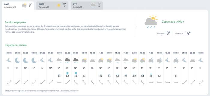 Zaparrada txikiak