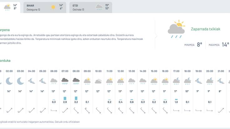 Zaparrada txikiak