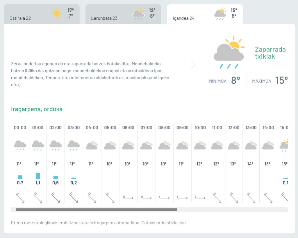 Zaparrada txikiak