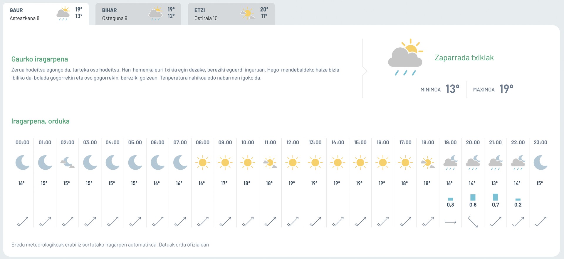 Zaparrada txikiak