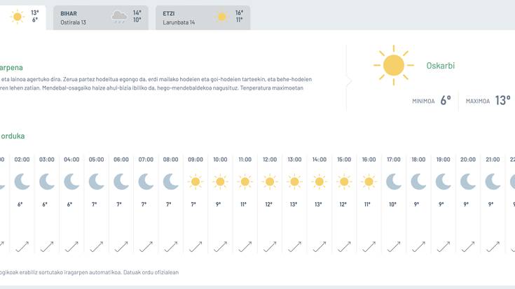 Oskarbi eta hotz