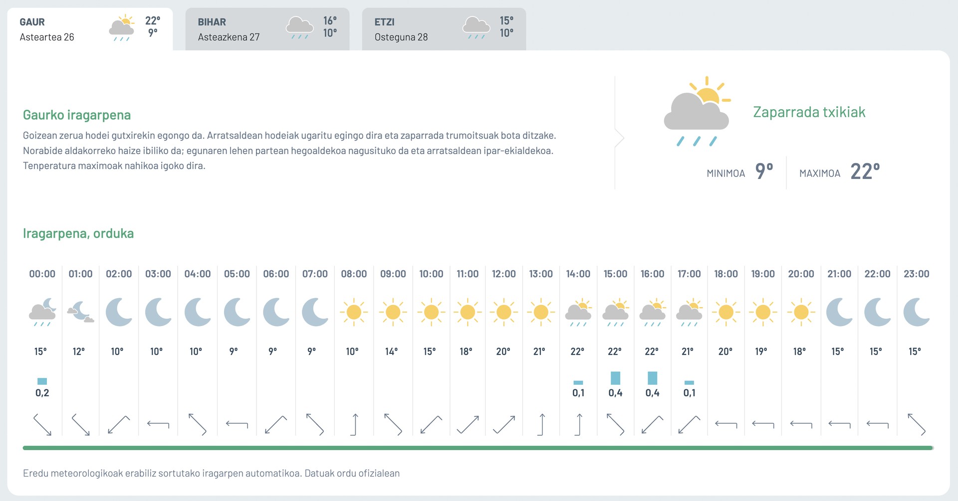 Zaparrada txikiak arrastirako
