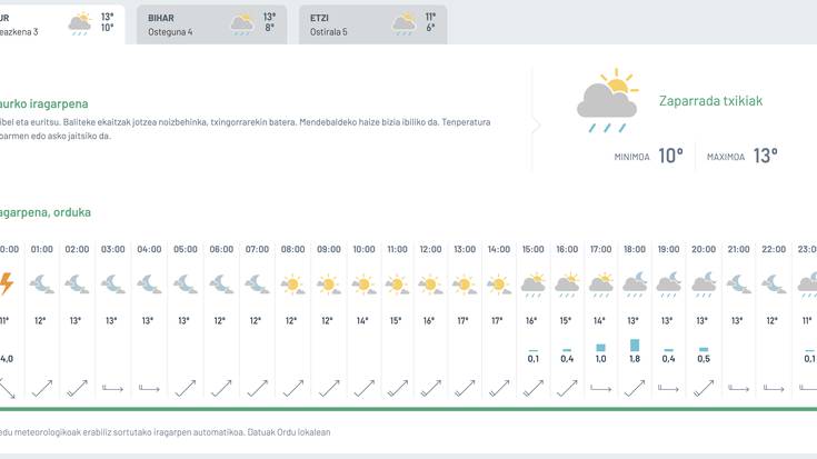 Zaparrada txikiak