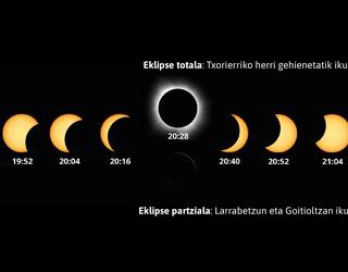 Eguzki eklipsea, errepikaezina