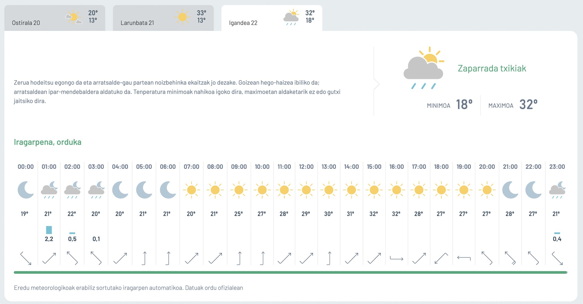 Zaparrada txikiak