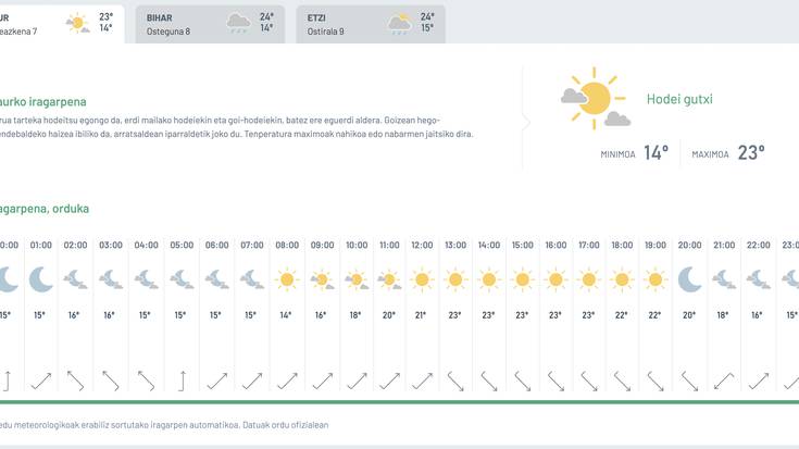 Zaparrada txikiak
