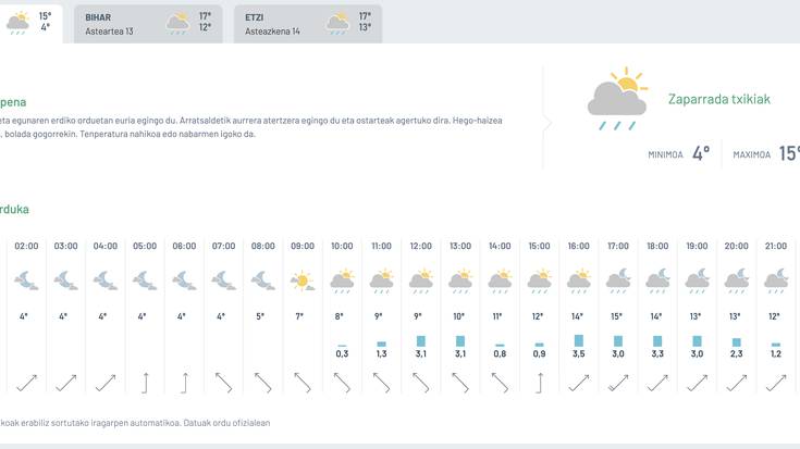 Zaparrada txikiak