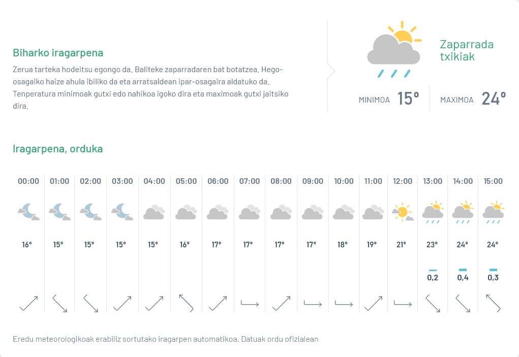 Zaparrada txikiak
