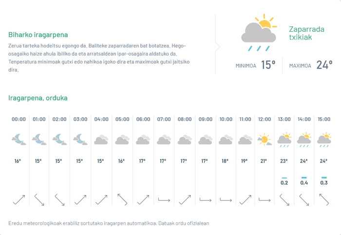 Zaparrada txikiak