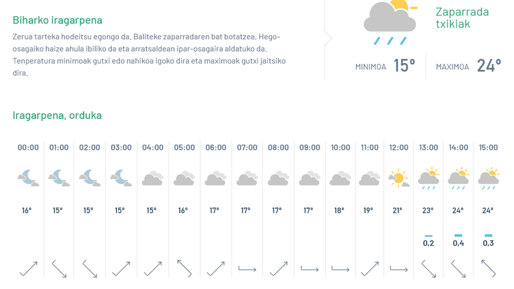 Zaparrada txikiak