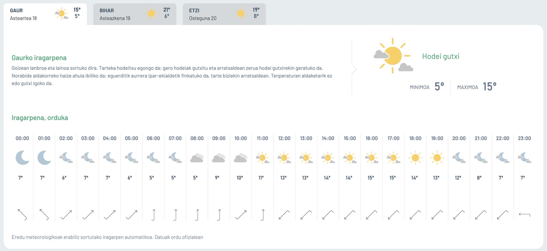 Hodei gutxi