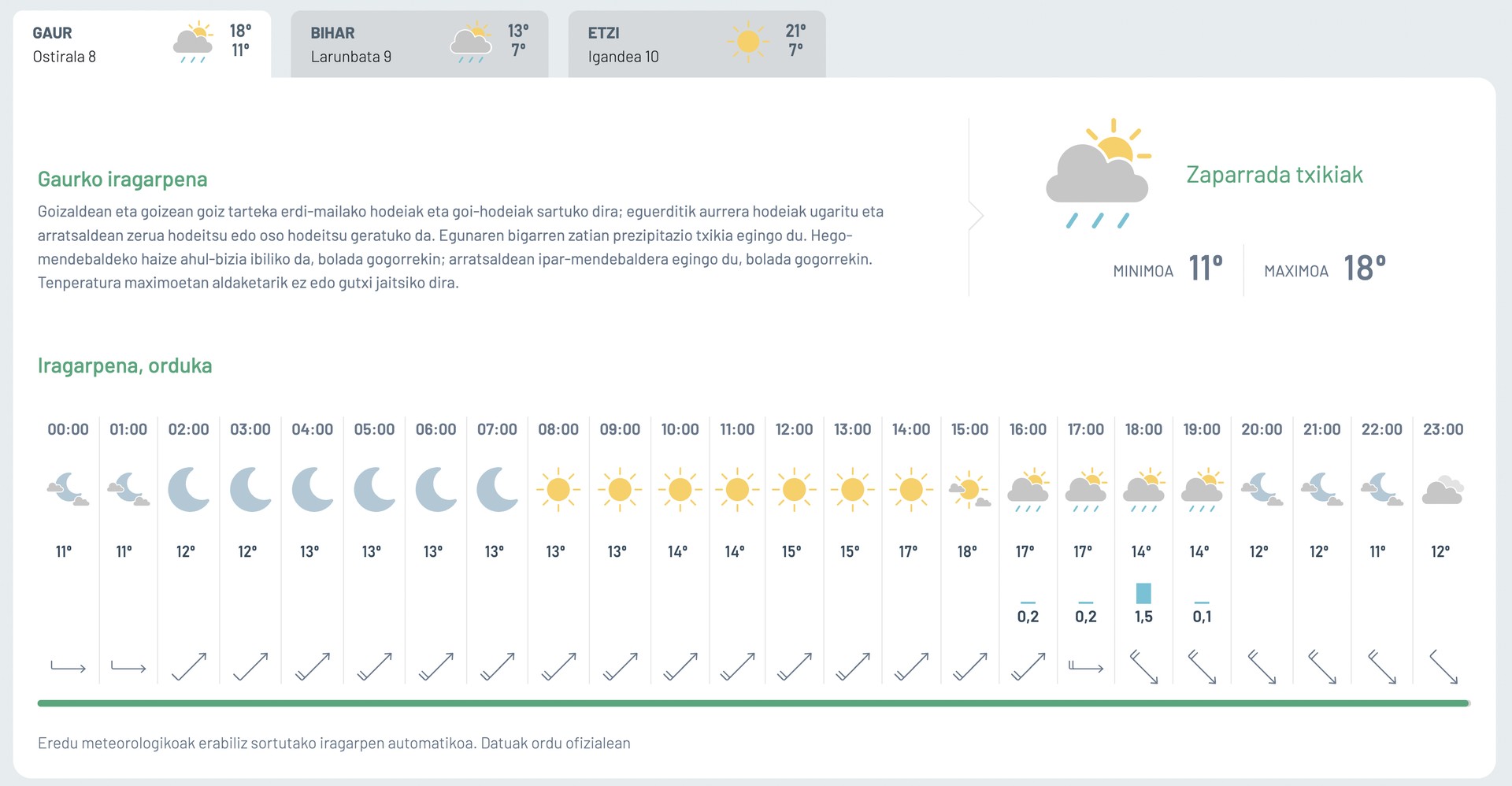 Zaparrada txikiak