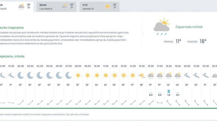 Zaparrada txikiak