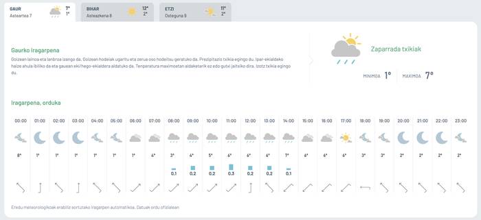 Zaparrada txikiak