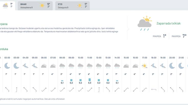 Zaparrada txikiak