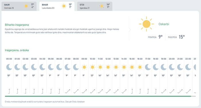 Asteburua, eguzkitsua