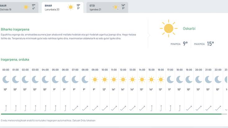 Asteburua, eguzkitsua