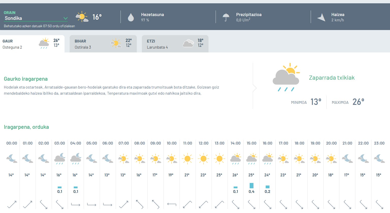 Zaparrada txikiak