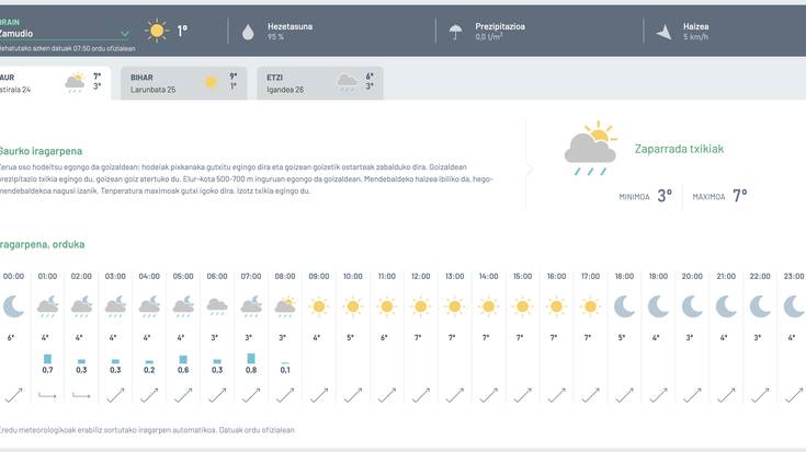 Zaparrada txikiak