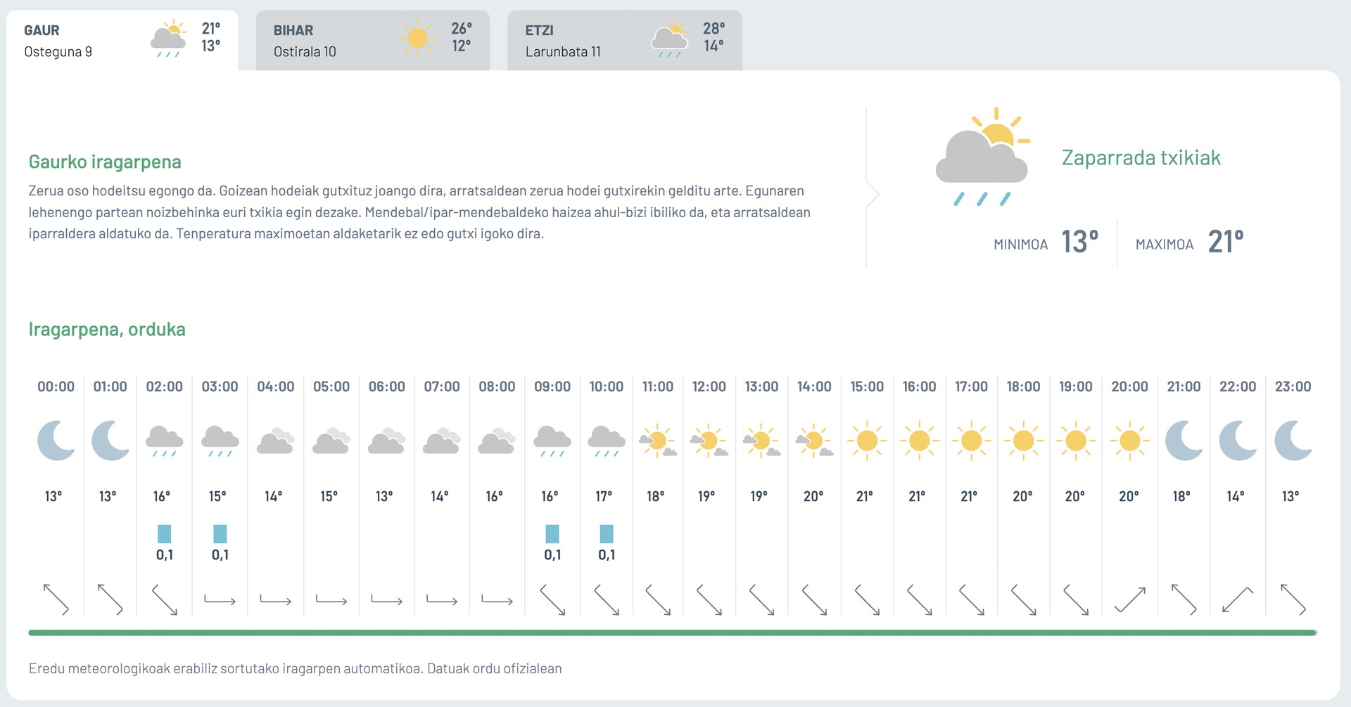 Zaparrada txikiak