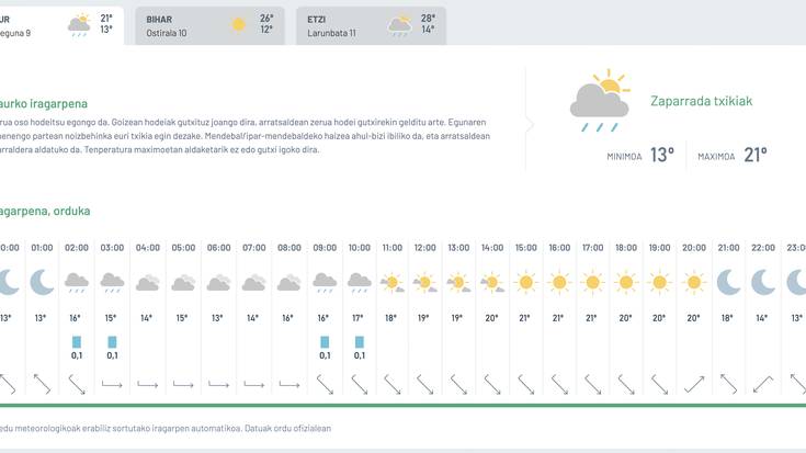Zaparrada txikiak