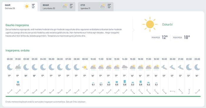 Zaparrada txikiak, gaur eta asteburuan