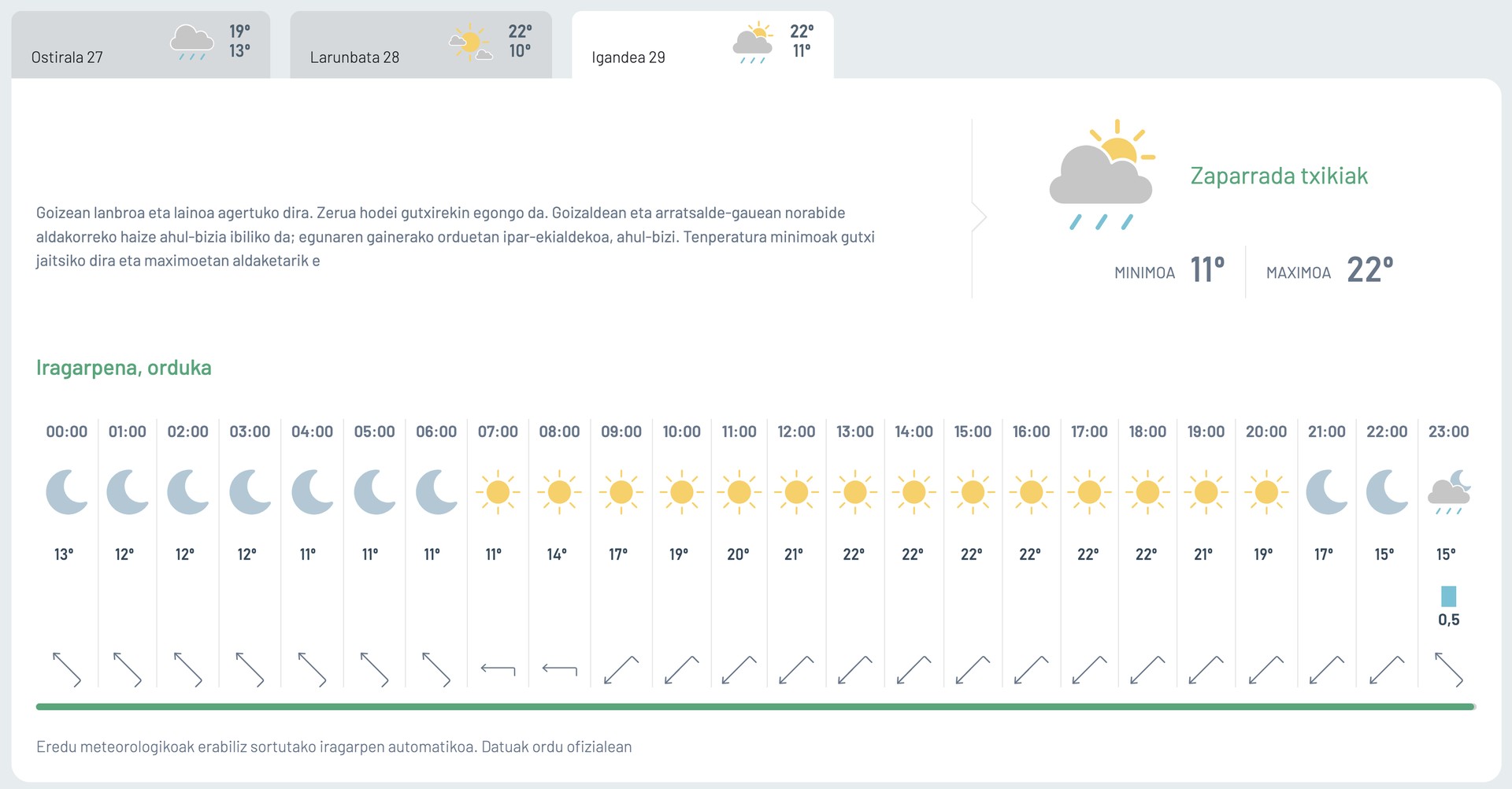Zaparrada txikiak