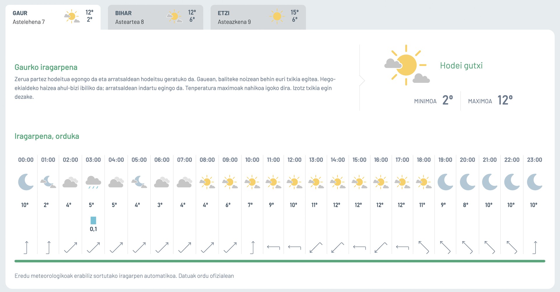 Zaparrada txikiak