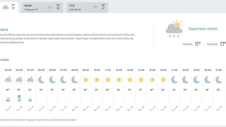 Zaparrada txikiak