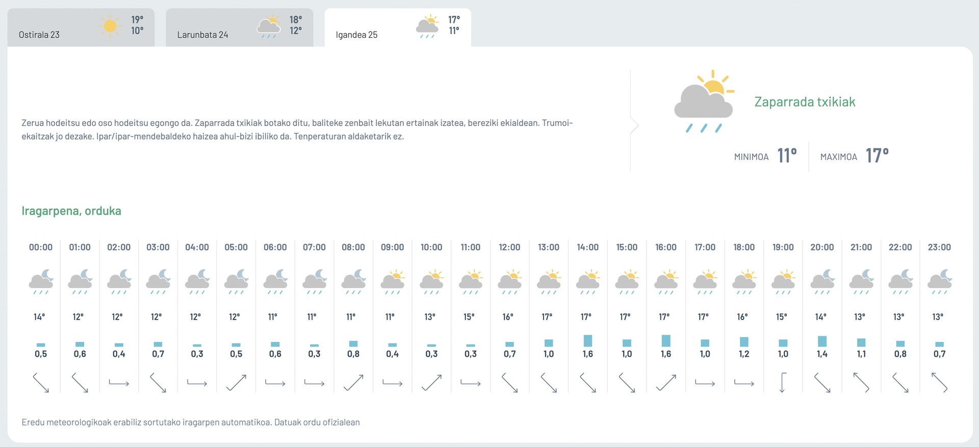Zaparrada txikiak