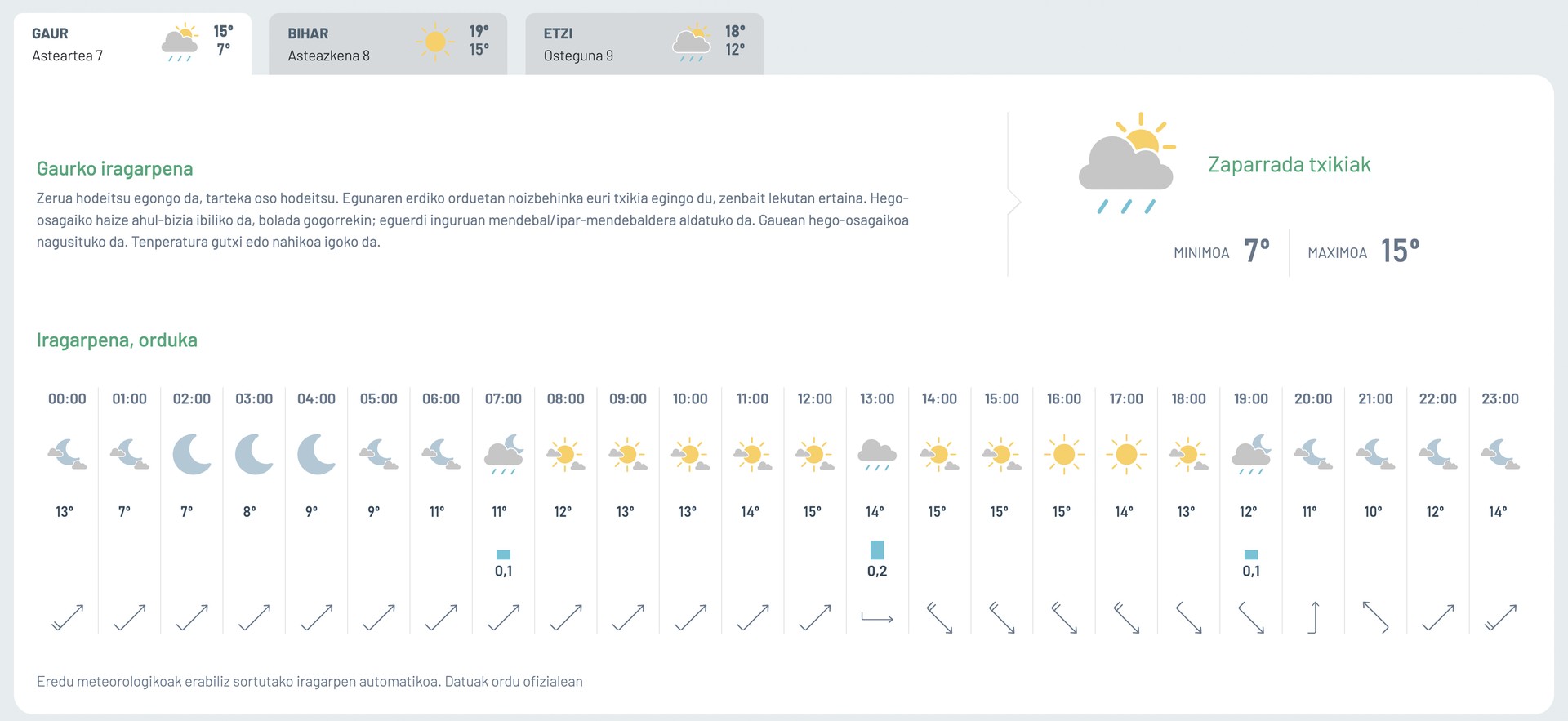 Zaparrada txikiak