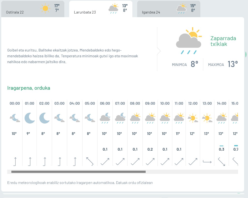 Zaparrada txikiak