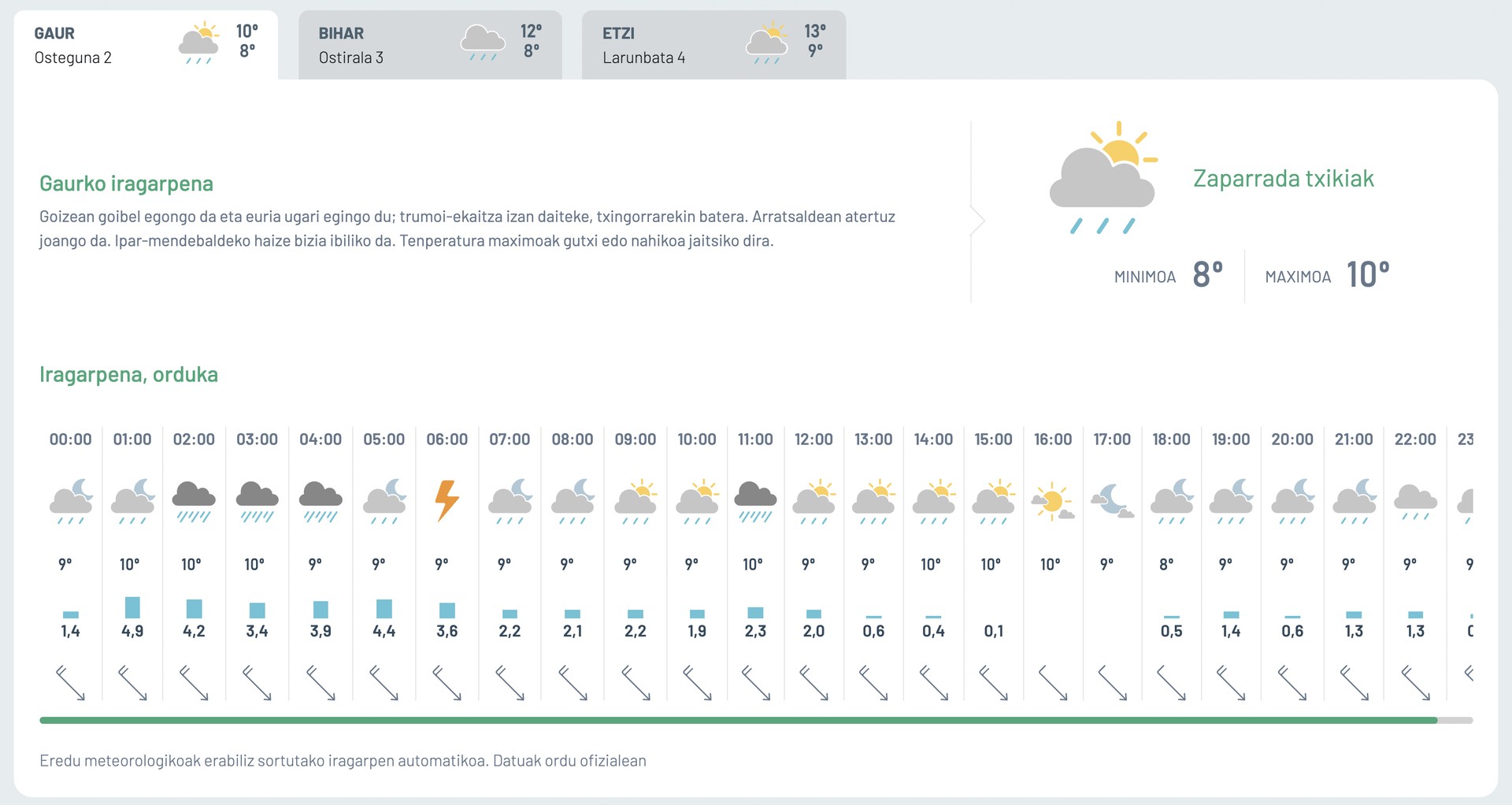 Zaparrada txikiak