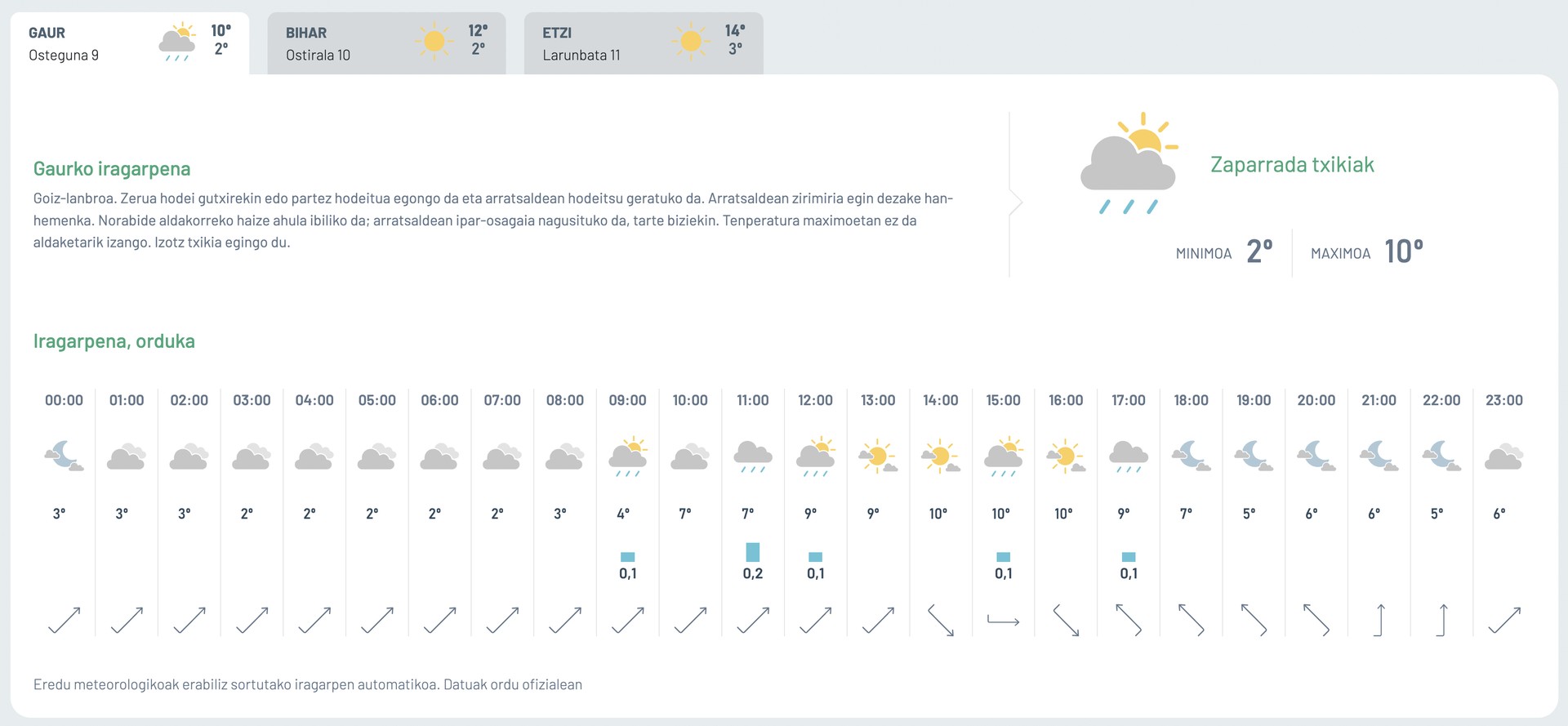 Zaparrada txikiak