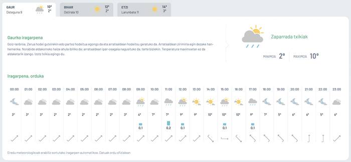 Zaparrada txikiak