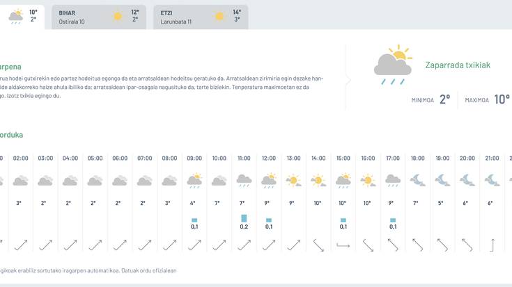 Zaparrada txikiak