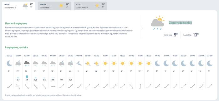 Zaparrada txikiak