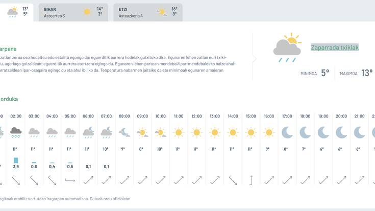 Zaparrada txikiak