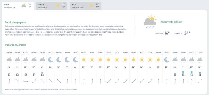 Zaparrada txikiak
