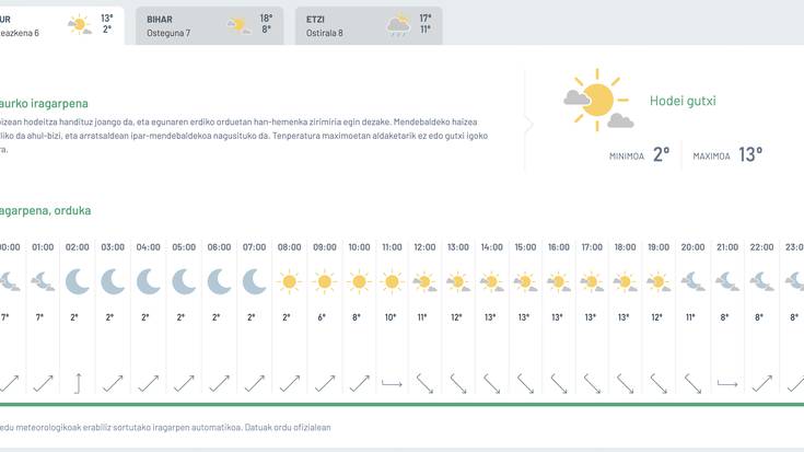 Hodei gutxi