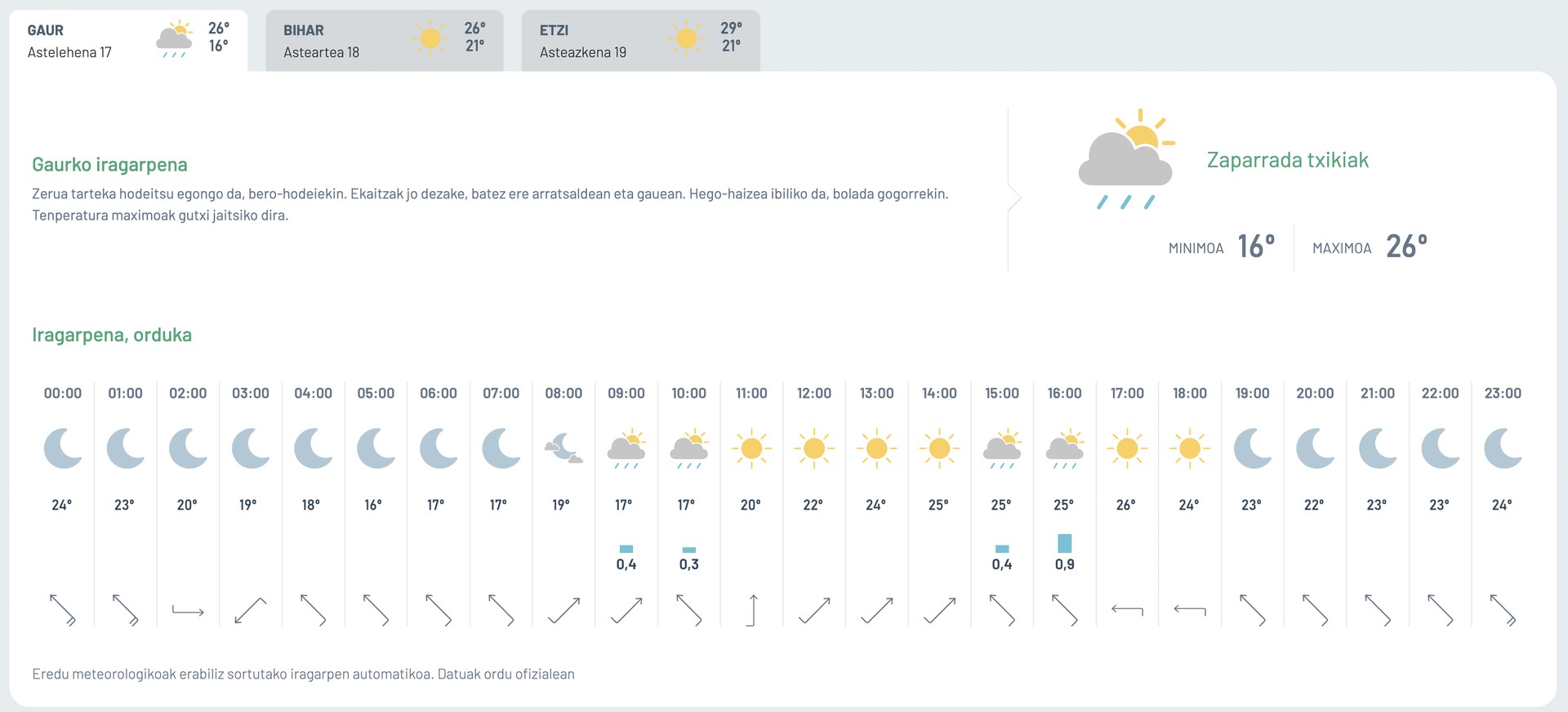 Zaparrada txikiak