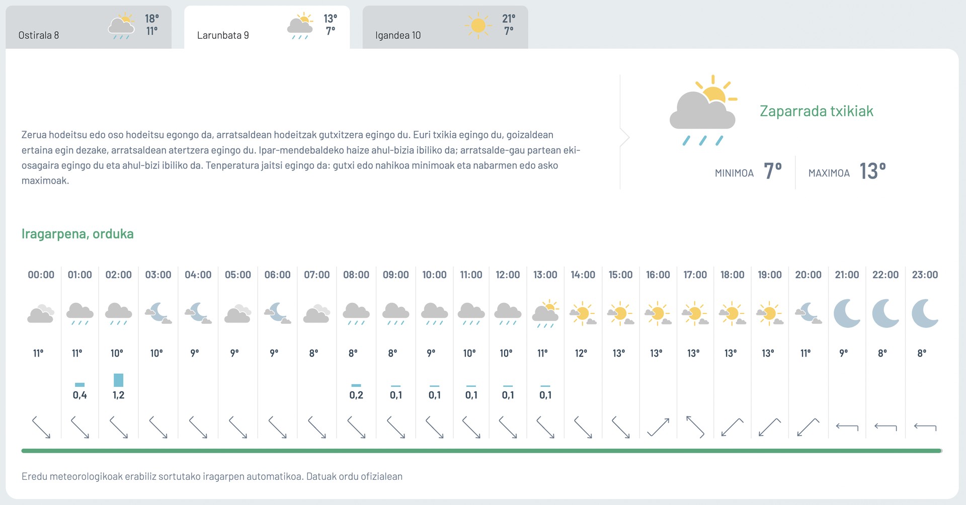 Zaparrada txikiak