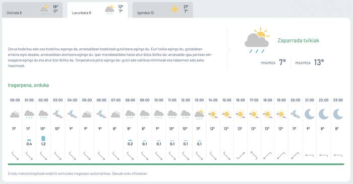 Zaparrada txikiak