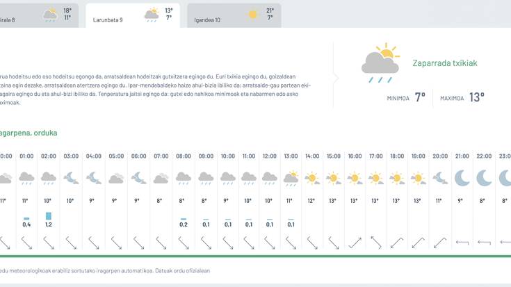 Zaparrada txikiak