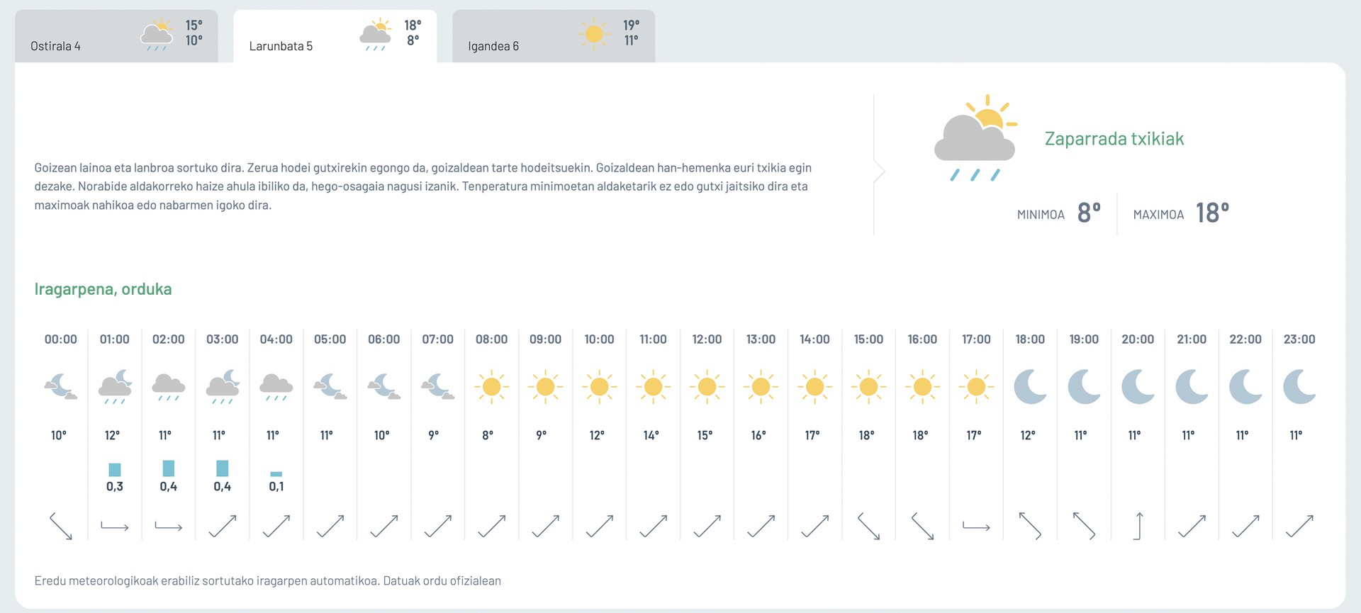 Zaparrada txikiak