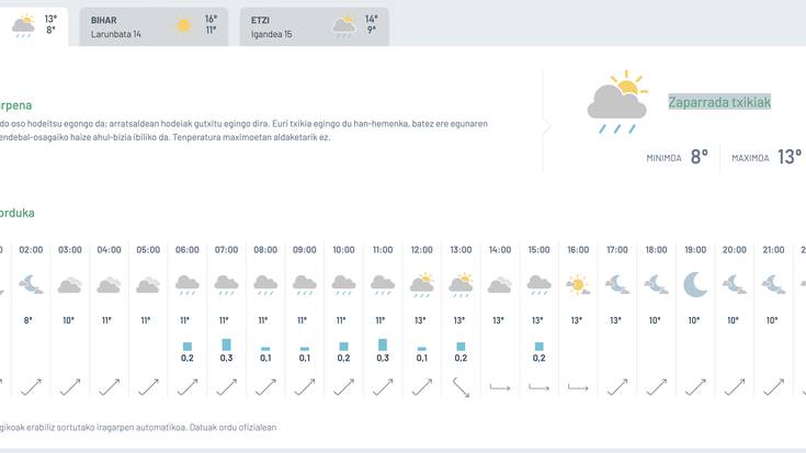 Zaparrada txikiak