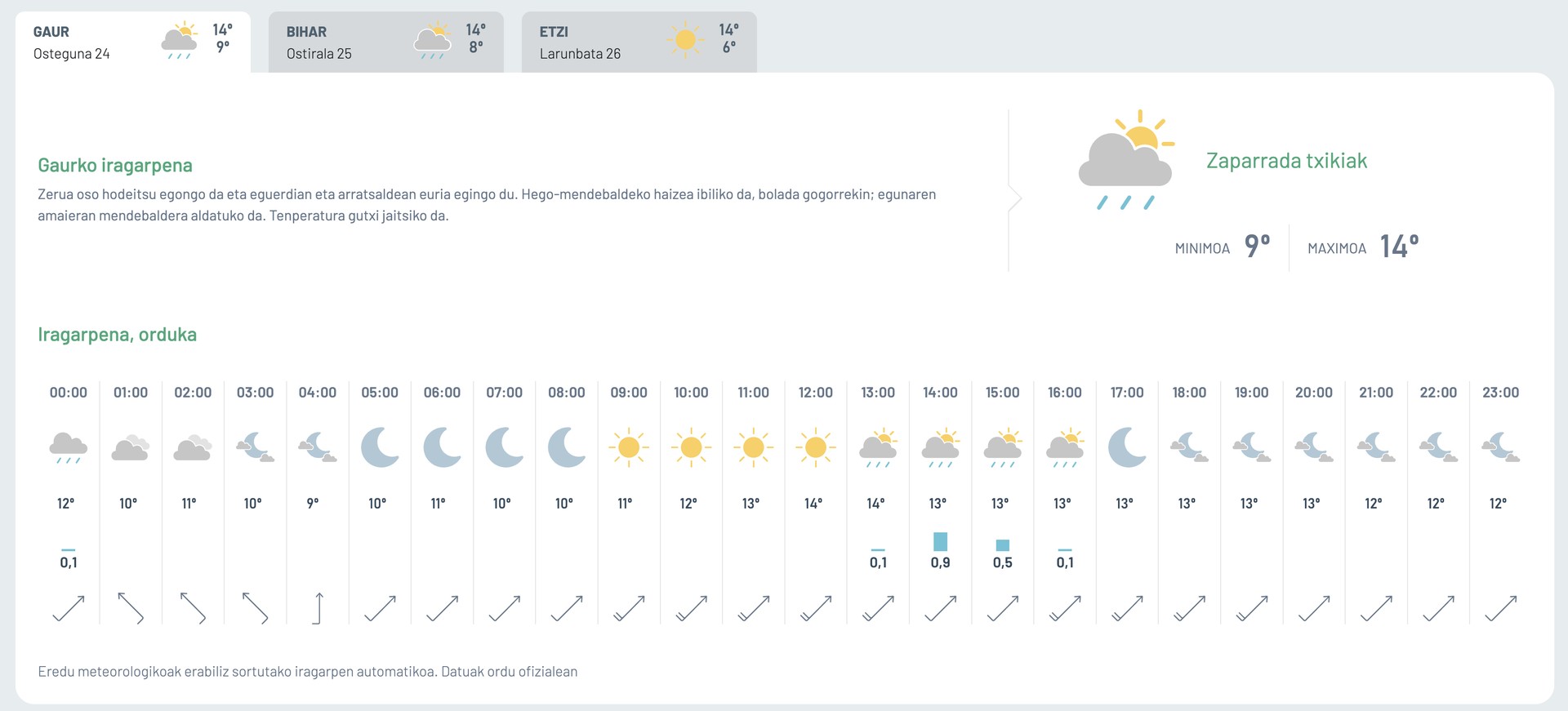 Zaparrada txikiak